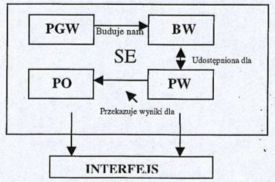 sztuczna inteligencja