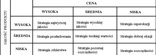 cena i jakość